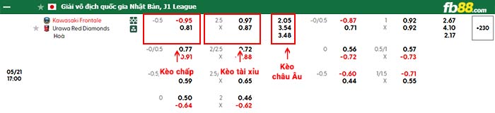 fb88-bảng kèo trận đấu Kawasaki Frontale vs Urawa Red