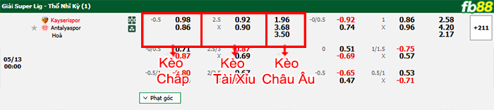 fb88-bang-keo-tran-dau-Kayserispor-vs-Antalyaspor-13-05-2025