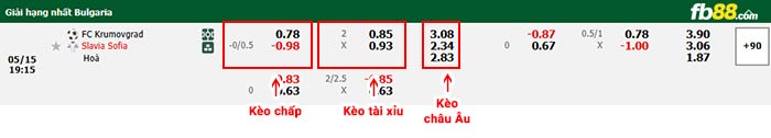 fb88-bảng kèo trận đấu Krumovgrad vs Slavia Sofia