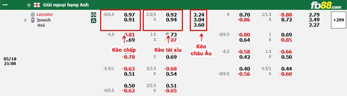 fb88-bảng kèo trận đấu Leicester vs Ipswich