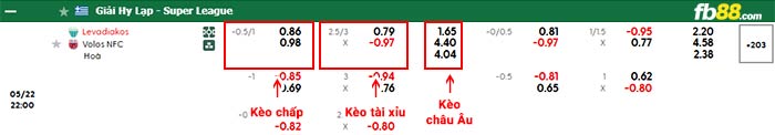 fb88-bảng kèo trận đấu Levadiakos vs Volos