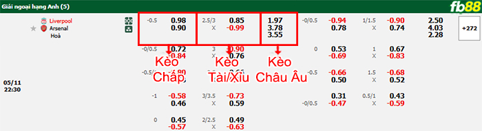 fb88-bang-keo-tran-dau-Liverpool-vs-Arsenal-11-05-2025