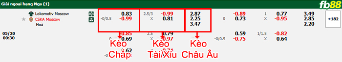 fb88-bang-keo-tran-dau-Lokomotiv-Moscow-vs-CSKA-Moscow-20-05-2025