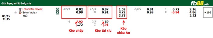 fb88-bảng kèo trận đấu Lokomotiv Plovdiv vs Botev Vratsa