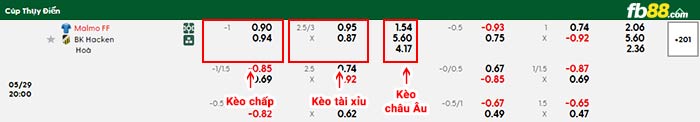 fb88-bảng kèo trận đấu Malmo vs Hacken