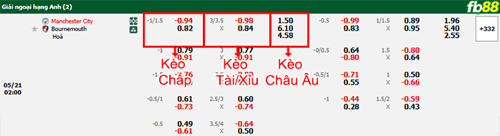 fb88-bang-keo-tran-dau-Man-City-vs-Bounermouth-21-05-2025