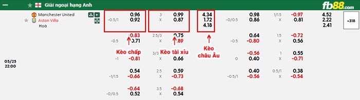fb88-bảng kèo trận đấu Man Utd vs Aston Villa