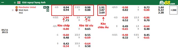 fb88-bảng kèo trận đấu Man Utd vs West Ham