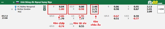 fb88-bảng kèo trận đấu Nizhny Novgorod vs Krylia Sovetov