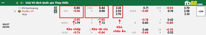 fb88-bảng kèo trận đấu Norrkoping vs Mjallby