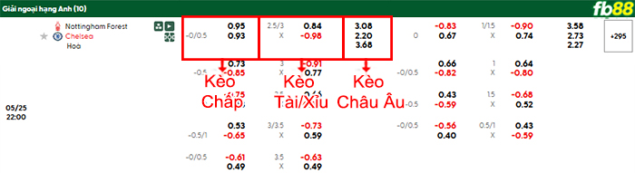 fb88-bang-keo-tran-dau-Nottingham-vs-Chelsea-25-05-2025
