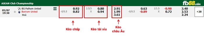 fb88-bảng kèo trận đấu Pathum vs Buriram