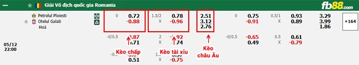 fb88-bảng kèo trận đấu Petrolul Ploiesti vs Otelul Galati