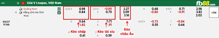 fb88-bảng kèo trận đấu Quảng Nam vs Hà Tĩnh