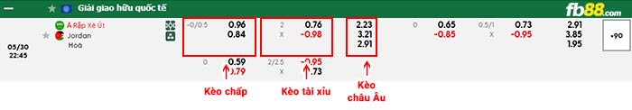 fb88-bảng kèo trận đấu Saudi Arabia vs Jordan