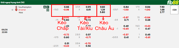 fb88-bang-keo-tran-dau-Southampton-vs-Arsenal-25-05-2025
