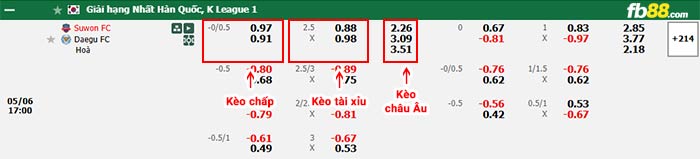 fb88-bảng kèo trận đấu Suwon vs Daegu