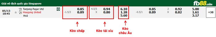 fb88-bảng kèo trận đấu Tanjong Pagar vs Hougang