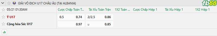 fb88-bang-keo-tran-dau-U17-Italia-vs-U17-CH-Sec-21-05-2025