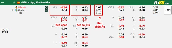 fb88-bảng kèo trận đấu Valencia vs Getafe