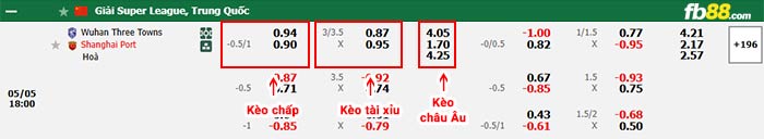 fb88-bảng kèo trận đấu Wuhan vs Shanghai Port