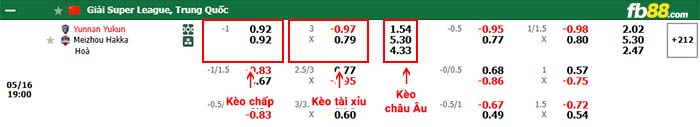 fb88-bảng kèo trận đấu Yunnan Yukun vs Meizhou Hakka
