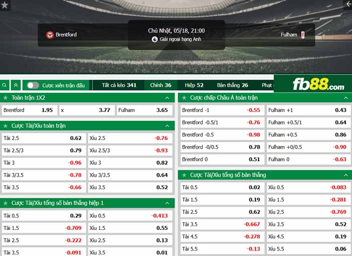 fb88-chi tiết kèo trận đấu Brentford vs Fulham