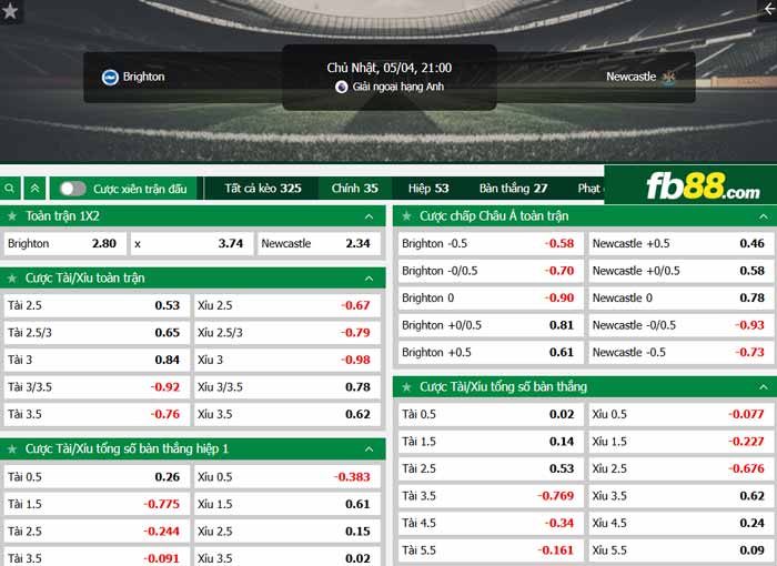 fb88-chi tiết kèo trận đấu Brighton vs Newcastle