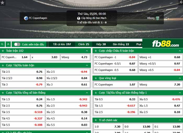 fb88-chi tiết kèo trận đấu Copenhagen vs Viborg