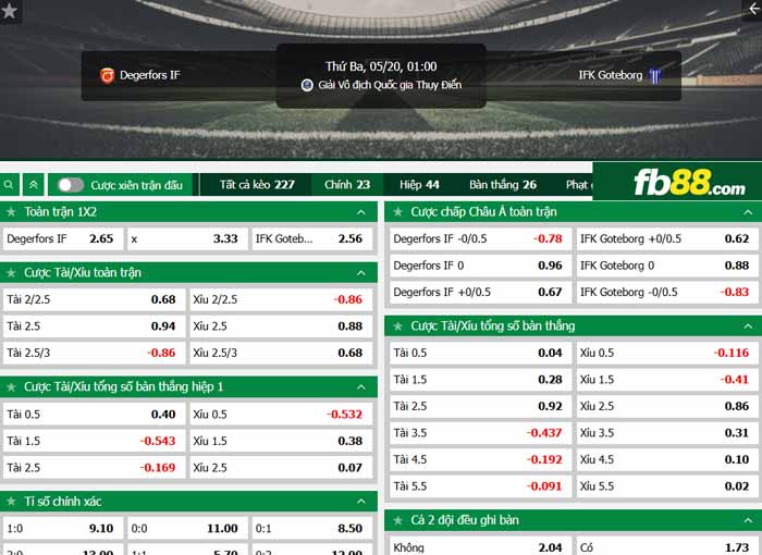 fb88-chi tiết kèo trận đấu Degerfors vs Goteborg