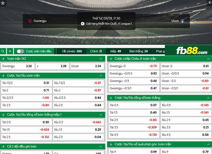 fb88-chi tiết kèo trận đấu Gwangju vs Ulsan