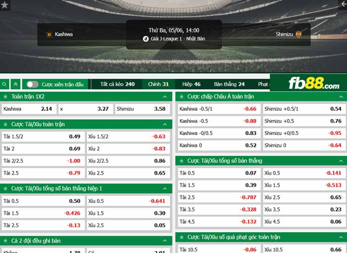 fb88-chi tiết kèo trận đấu Kashiwa Reysol vs Shimizu S-Pulse