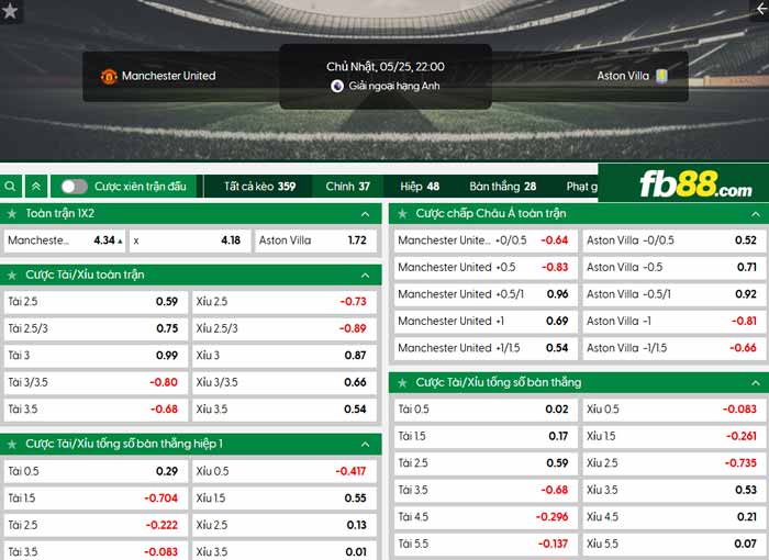 fb88-chi tiết kèo trận đấu Man Utd vs Aston Villa