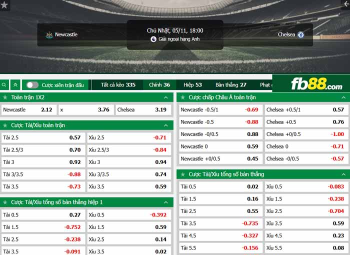 fb88-chi tiết kèo trận đấu Newcastle vs Chelsea