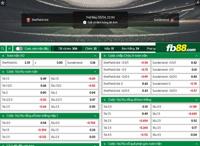 fb88-chi tiết kèo trận đấu Sheffield United vs Sunderland