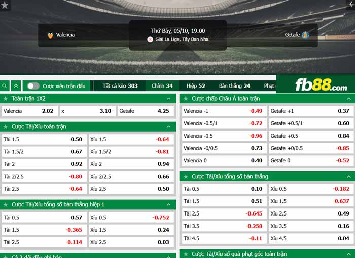 fb88-chi tiết kèo trận đấu Valencia vs Getafe