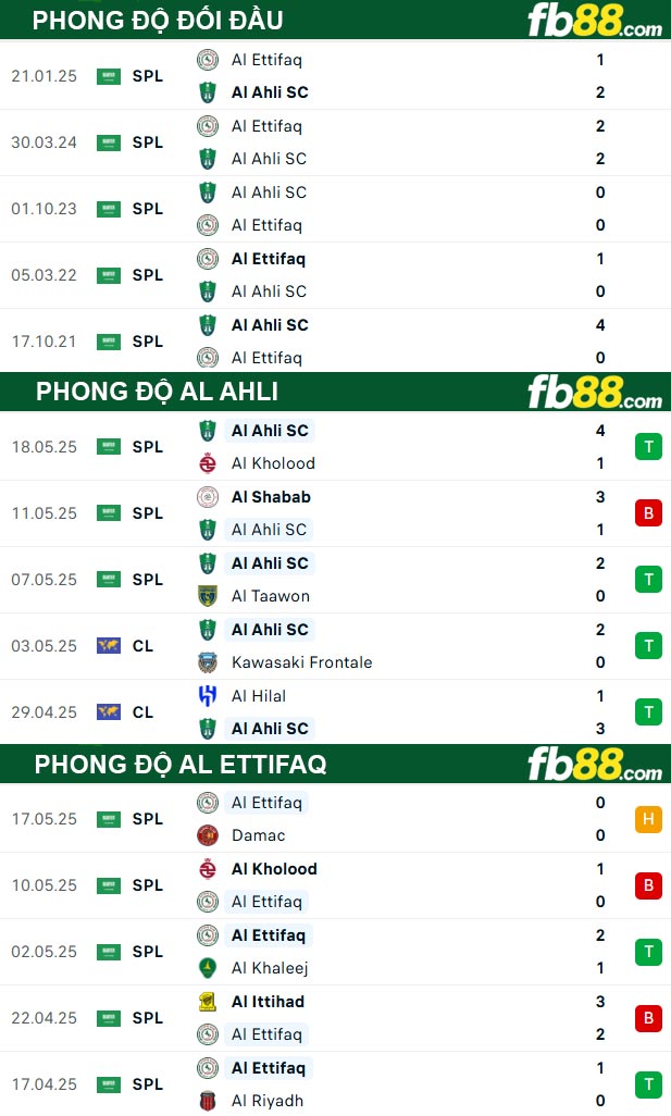 fb88-soi-keo-tran-dau-Al-Ahli-vs-Al-Ettifaq-23-05-2025