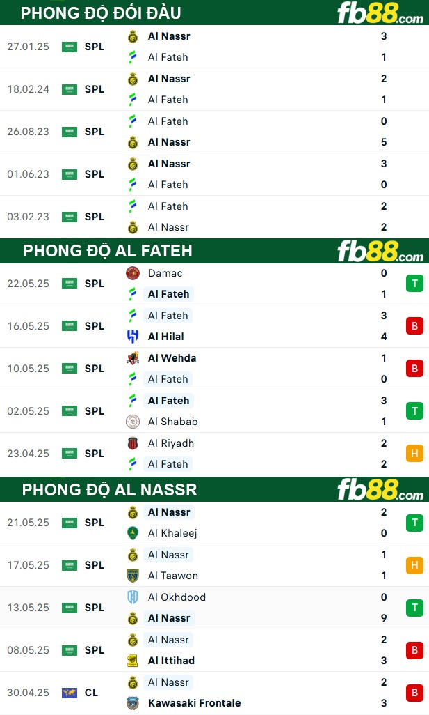 fb88-thong-so-tran-dau-Al-Fateh-vs-Al-Nassr-27-05-2025