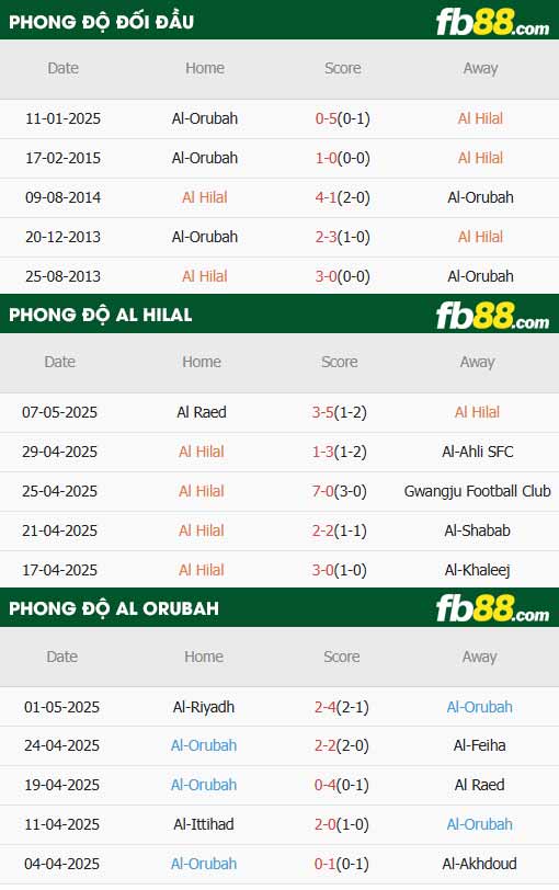fb88-thông số trận đấu Al Hilal vs Al-Orobah