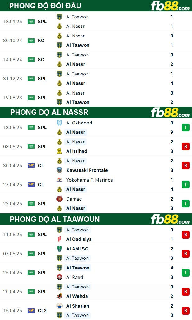 fb88-thong-so-tran-dau-Al-Nassr-vs-Al-Taawoun-17-05-2025
