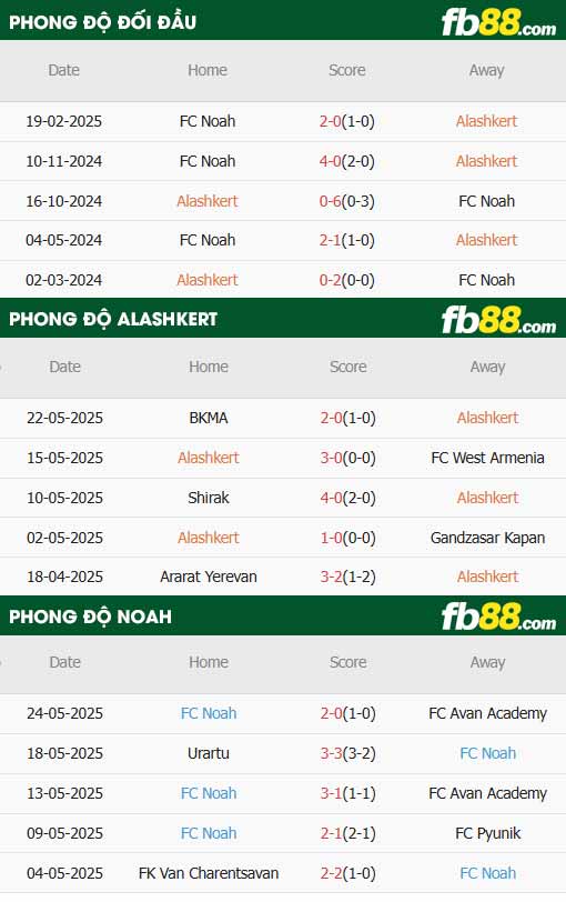 fb88-thông số trận đấu Alashkert vs Noah