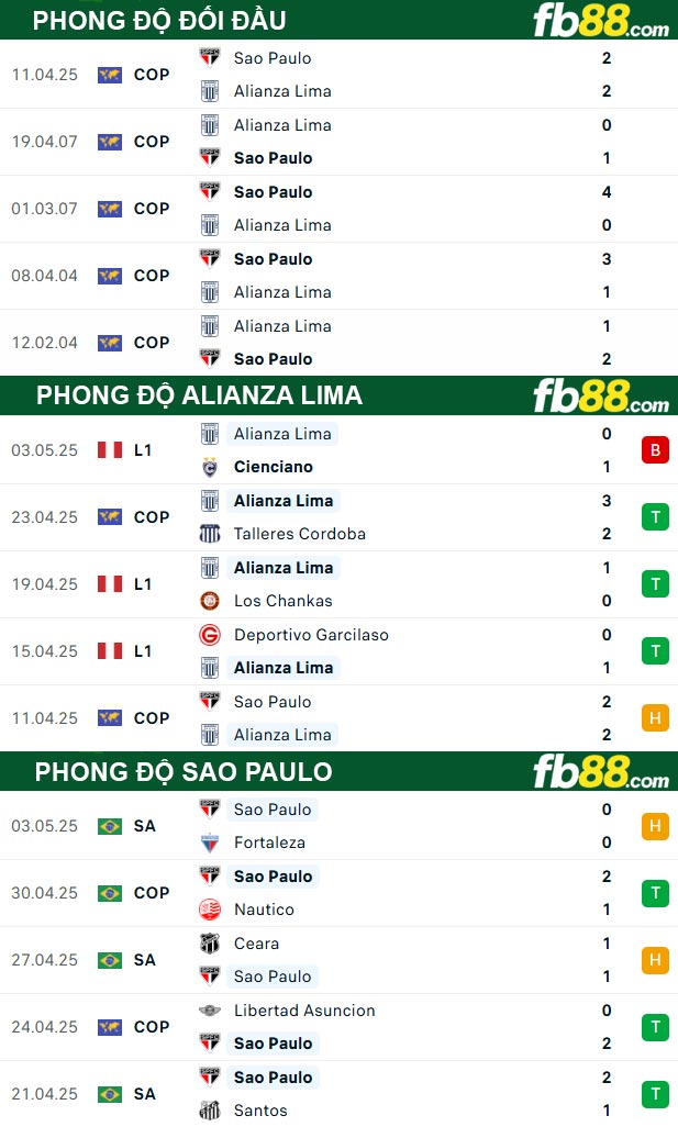 fb88-thong-so-tran-dau-Alianza-Lima-vs-Sao-Paulo-07-05-2025