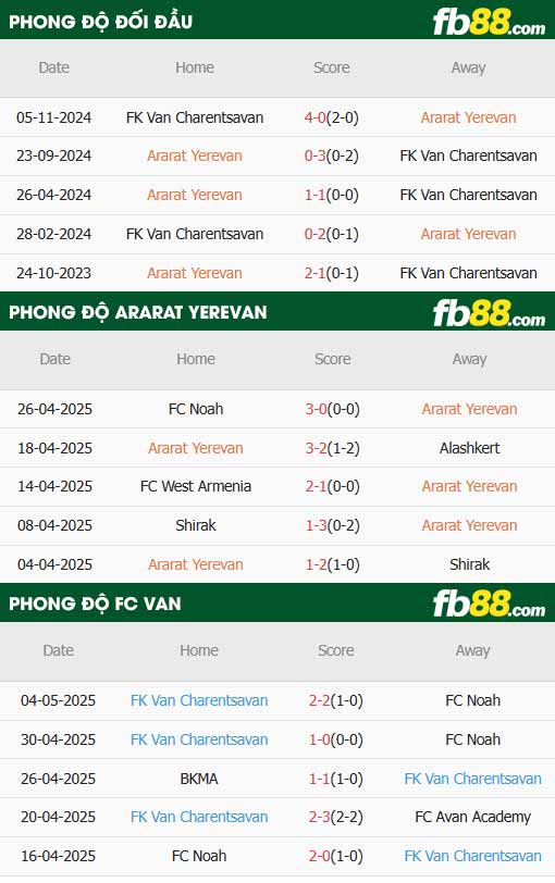 fb88-thông số trận đấu Ararat Yerevan vs FC Van
