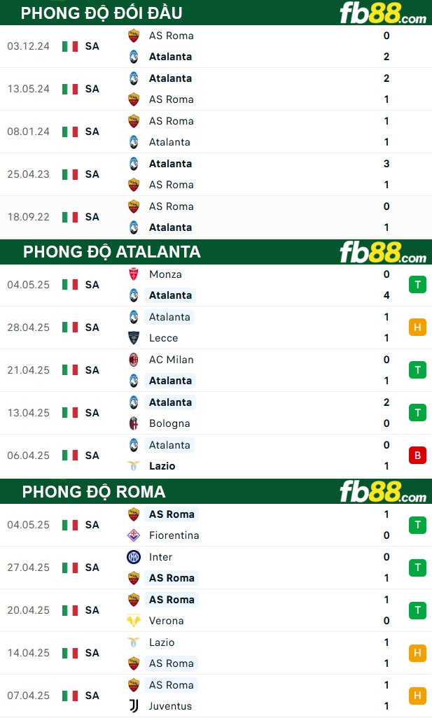 fb88-thong-so-tran-dau-Atalanta-vs-Roma-13-05-2025