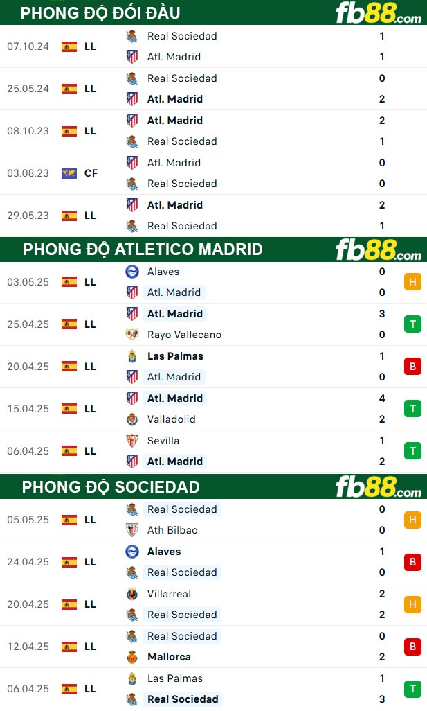 fb88-thong-so-tran-dau-Atletico-Madrid-vs-Sociedad-11-05-2025