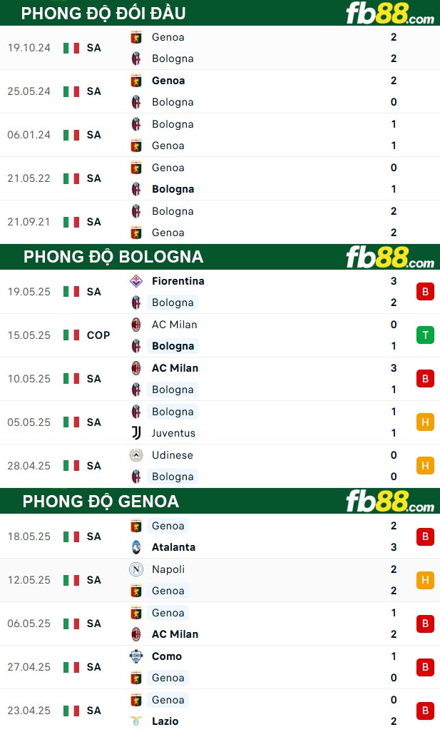 fb88-thong-so-tran-dau-Bologna-vs-Genoa-24-05-2025