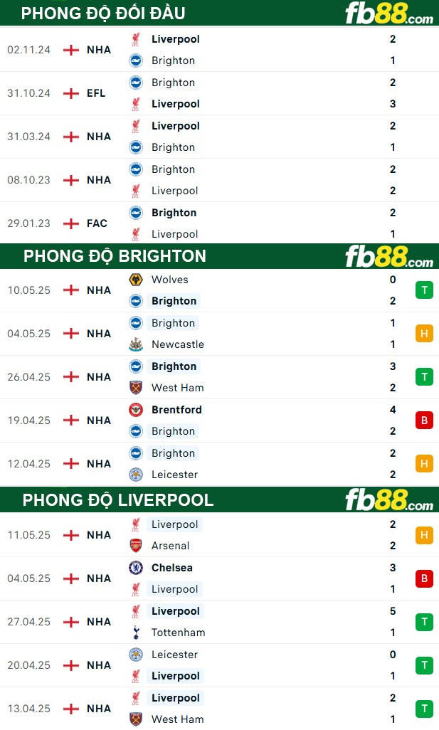 fb88-thong-so-tran-dau-Brighton-vs-Liverpool-20-05-2025