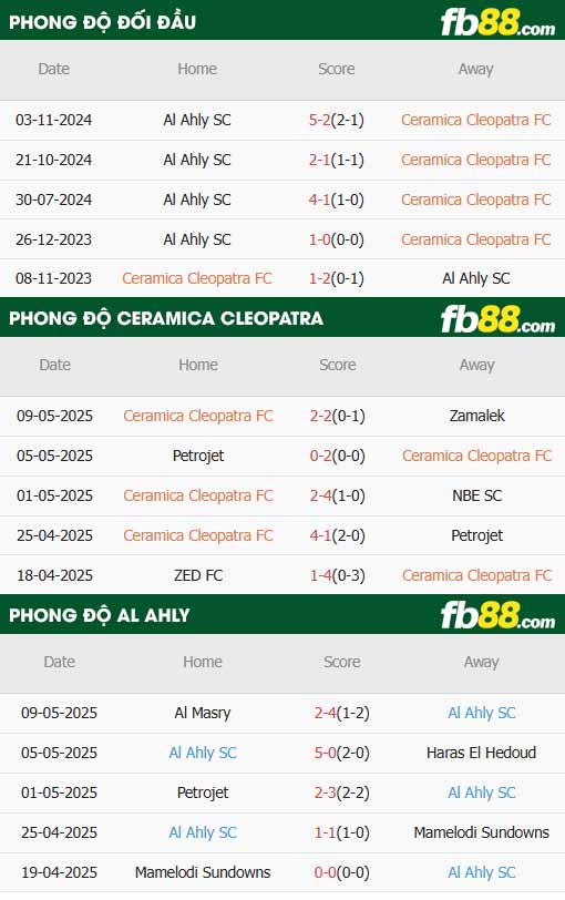 fb88-thông số trận đấu Ceramica Cleopatra vs Al Ahly