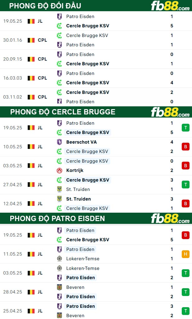 fb88-thong-so-tran-dau-Cercle-Brugge-vs-Patro-Eisden-24-05-2025