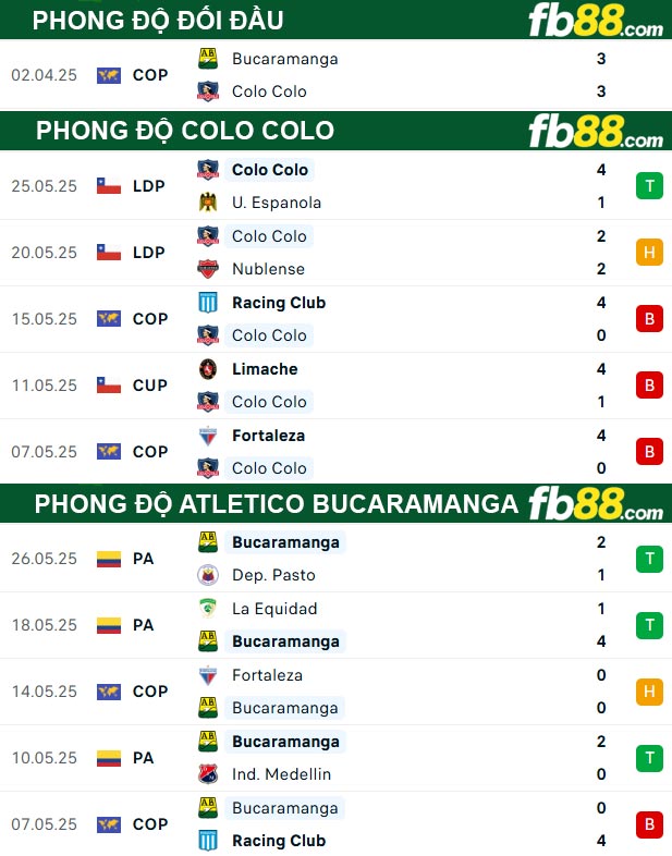 fb88-thong-so-tran-dau-Colo-Colo-vs-Atletico-Bucaramanga-30-05-2025